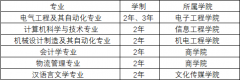 长春电子科技学院2025年专升本招生指南